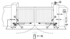 automatizare porti batante