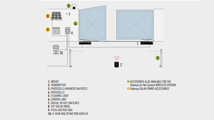 automatizare  ingropata bucuresti/ilfov